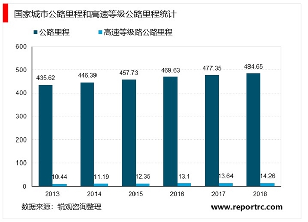 2020车联网市场发展趋势分析，车联网快速发展行业巨头竞相布局
