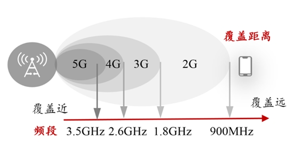 5G小基站产业链市场投资分析，宏基站为主小基站为辅