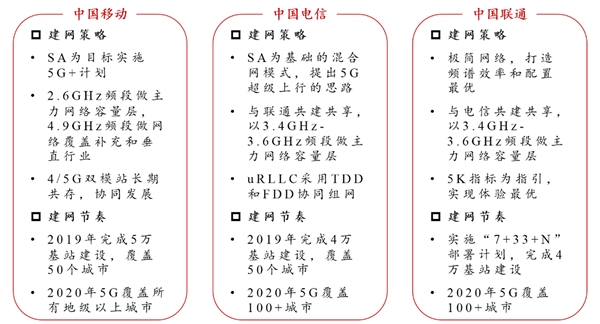 5G小基站产业链市场投资分析，宏基站为主小基站为辅