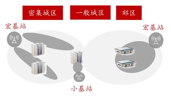 5G小基站产业链市场投资分析，宏基站为主小基站为辅