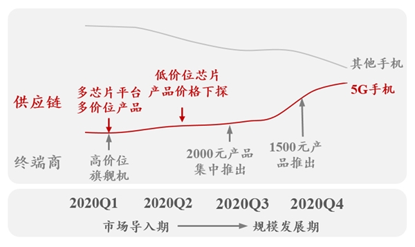 5G小基站产业链市场投资分析，宏基站为主小基站为辅