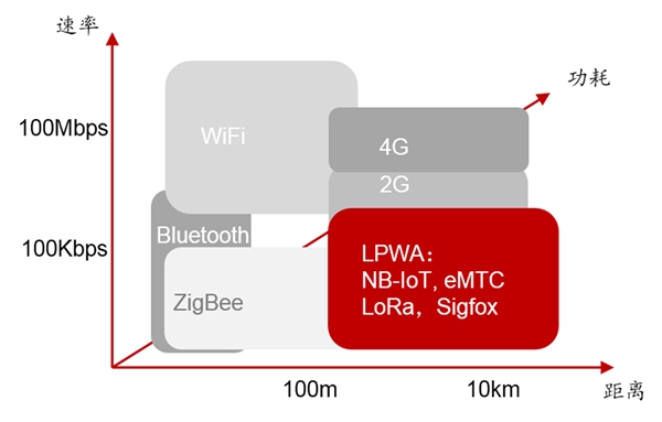 5G小基站产业链市场投资分析，宏基站为主小基站为辅