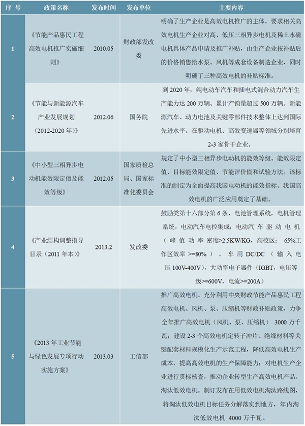 电机行业市场主管部门及主要法律法规