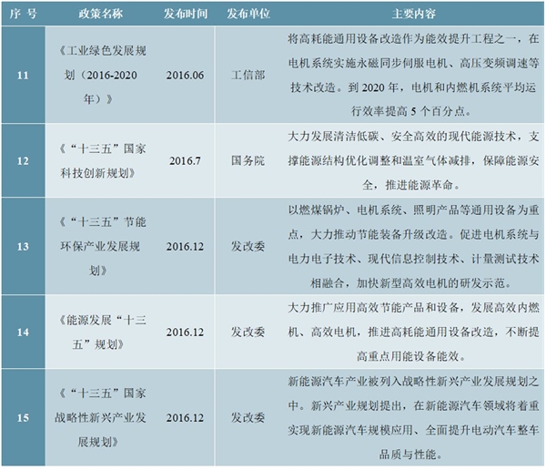 电机行业市场主管部门及主要法律法规