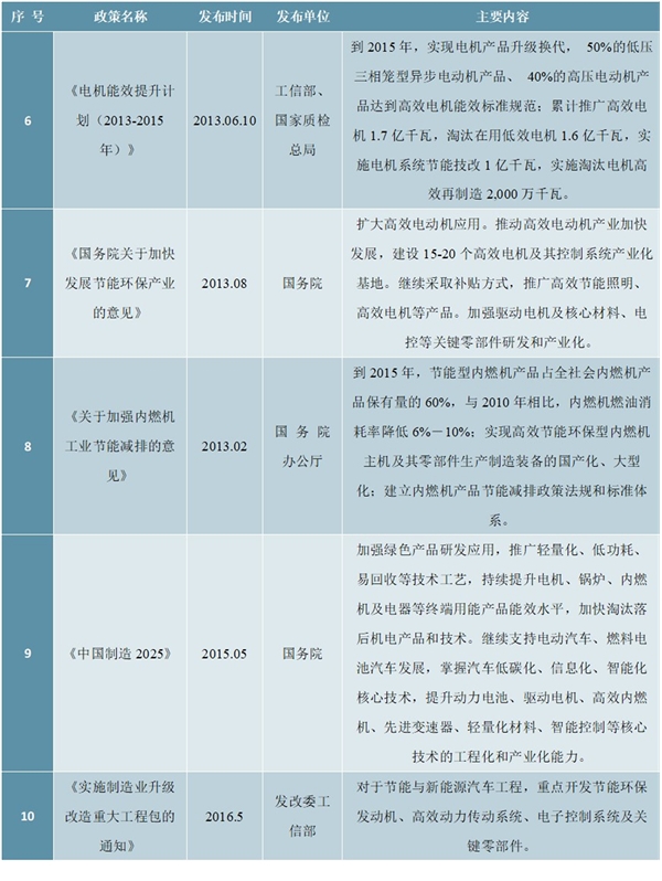 电机行业市场主管部门及主要法律法规