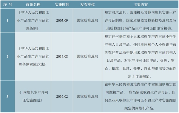 电机行业市场主管部门及主要法律法规