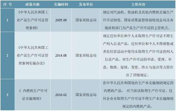 电机行业市场主管部门及主要法律法规