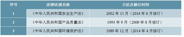 电极箔行业市场主管部门及主要法律法规