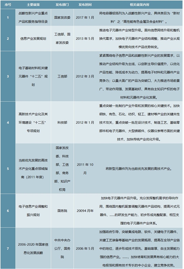 电极箔行业市场主管部门及主要法律法规