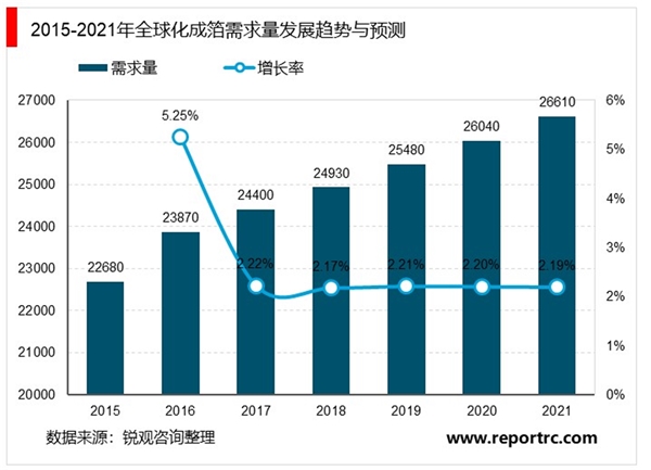 电极箔行业市场概况及市场竞争格局分析