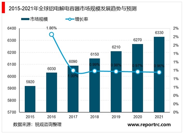 电极箔行业市场概况及市场竞争格局分析