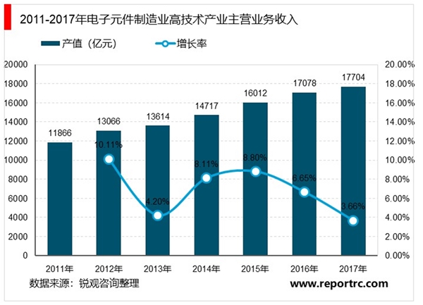 电极箔行业市场概况及市场竞争格局分析