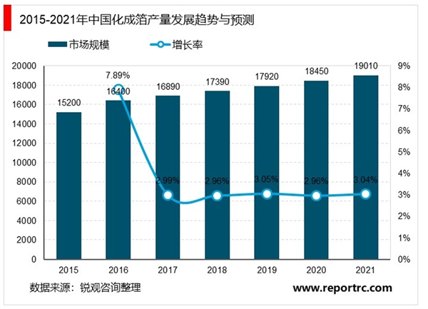 电极箔行业市场概况及市场竞争格局分析