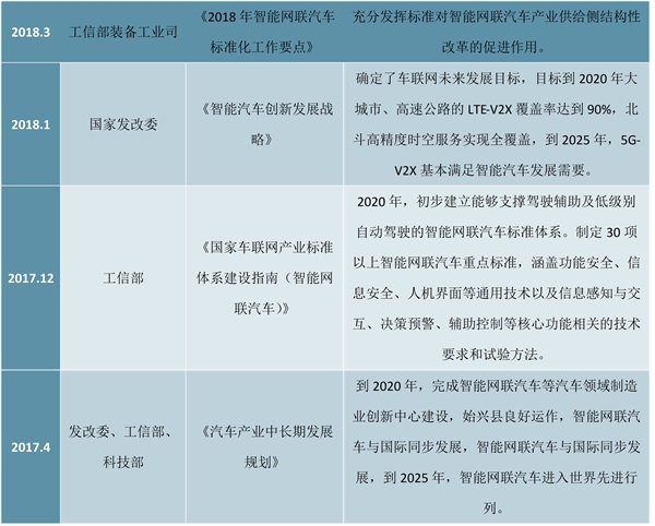 2020车联网行业市场发展趋势分析，5G规模化商用在即中国有望实现弯道超车