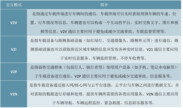 2020车联网行业市场发展趋势分析，5G规模化商用在即中国有望实现弯道超车