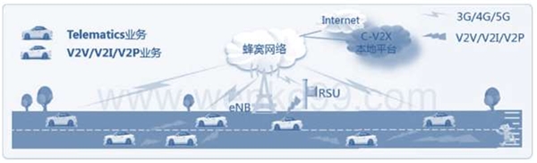 2020车联网行业市场发展趋势分析，5G规模化商用在即中国有望实现弯道超车