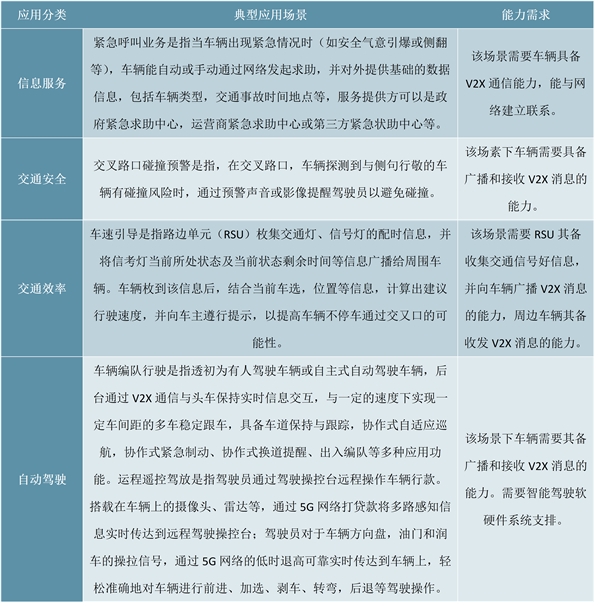 2020车联网行业市场发展趋势分析，5G规模化商用在即中国有望实现弯道超车