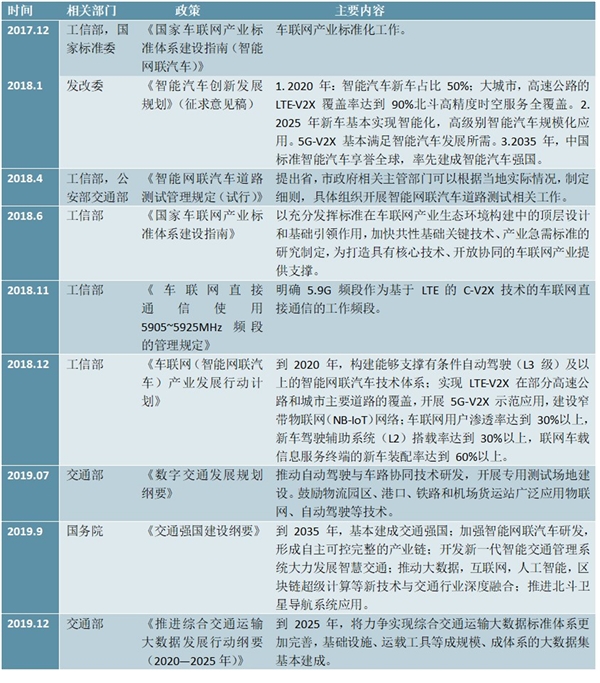 2020智能交通行业市场发展趋势分析，政策催化行业高速发展