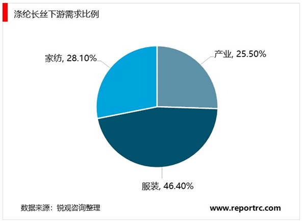 化学纤维行业市场格局及市场供需分析