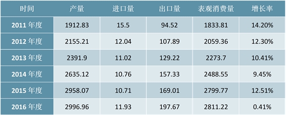 化学纤维行业市场格局及市场供需分析