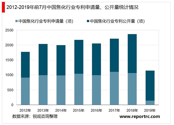 2020焦化行业市场发展趋势分析，焦炭产能过剩已经解决行业升级大势所趋