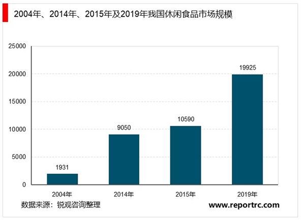 泡卤休闲食品行业市场供求状况及有利和不利因素