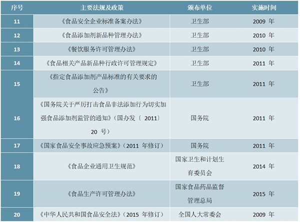 泡卤休闲食品行业监管体制及主要法律法规及政策