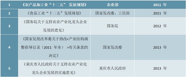 泡卤休闲食品行业监管体制及主要法律法规及政策