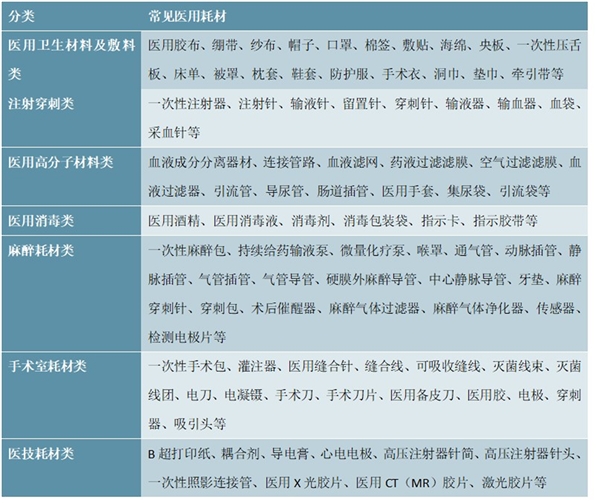 突发公共卫生事件短期带动低值医用耗材、体外诊断试剂和医用防护用品需求