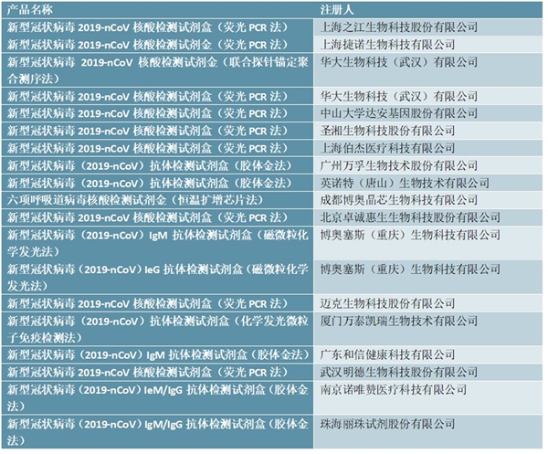 突发公共卫生事件短期带动低值医用耗材、体外诊断试剂和医用防护用品需求