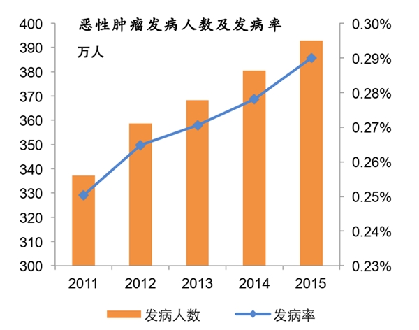 2020商业健康险行业市场发展趋势分析：基本医疗保险面临改革商业健康险重要性提升