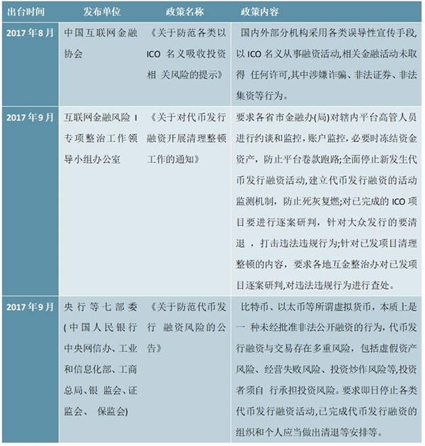 ICO行业监管部门及行业政策整理