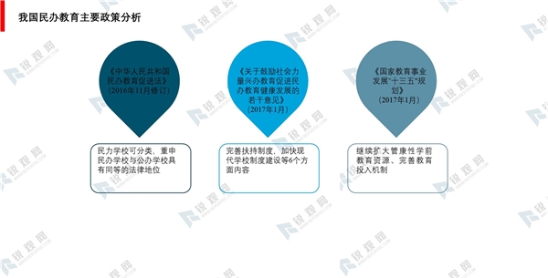 中国民办教育行业政策汇总及行业主要发展规划整理