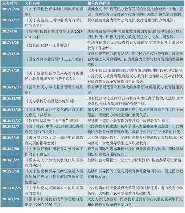 中国民办教育行业政策汇总及行业主要发展规划整理
