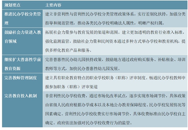 中国民办教育行业政策汇总及行业主要发展规划整理