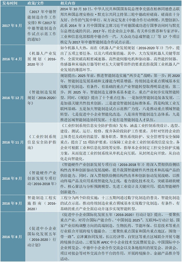 全球智能制造相关政策及中国智能制造政策汇总