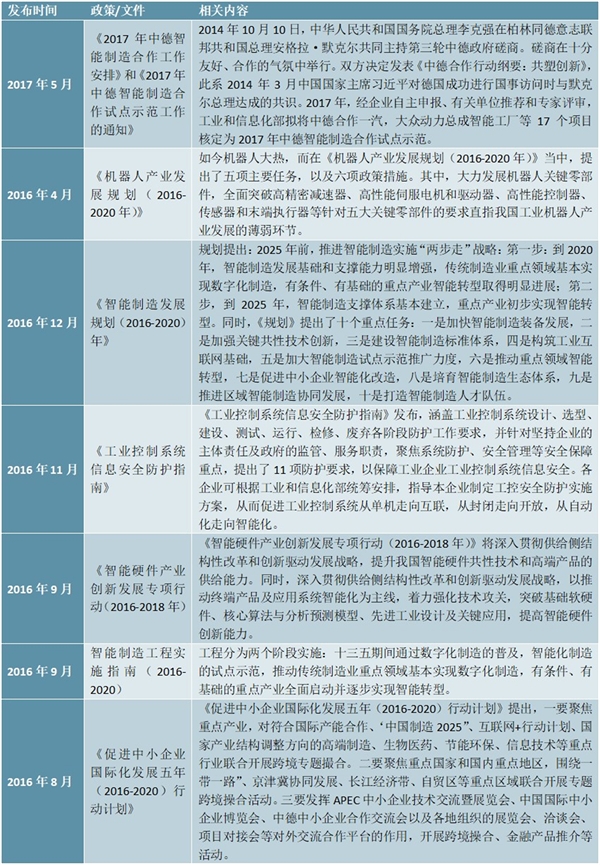 全球智能制造相关政策及中国智能制造政策汇总