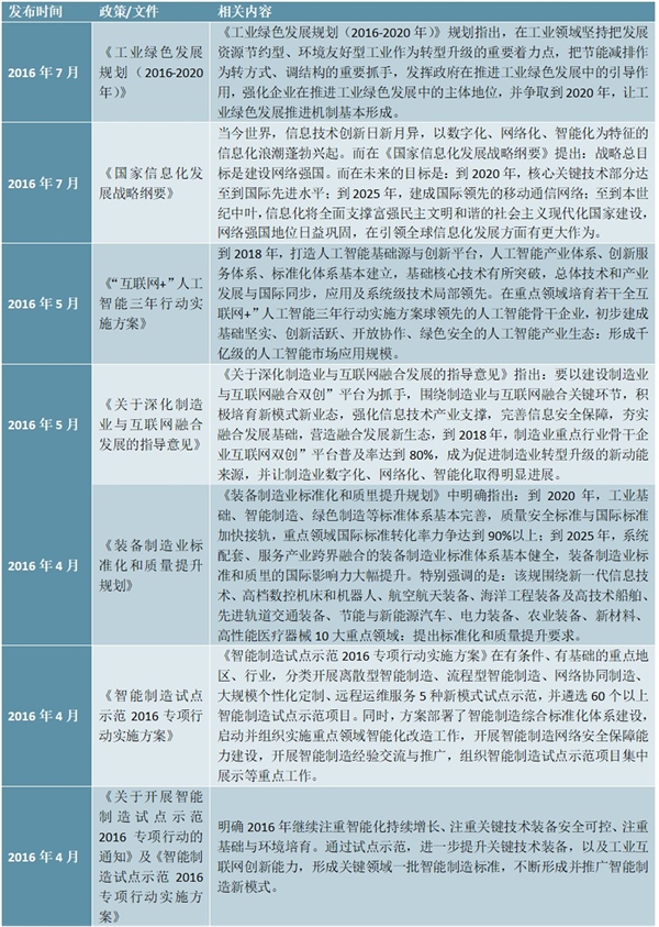 全球智能制造相关政策及中国智能制造政策汇总