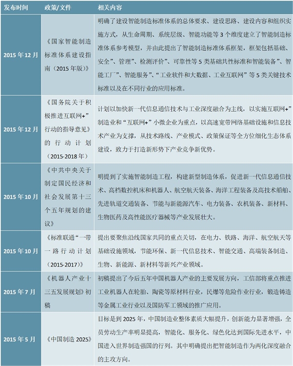 全球智能制造相关政策及中国智能制造政策汇总