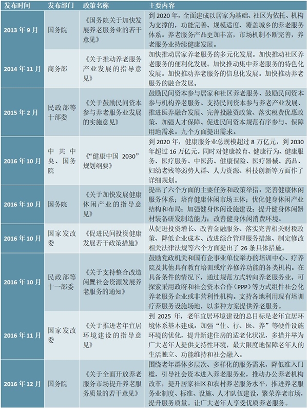 大健康行业发展重要驱动因素及相关政策汇总