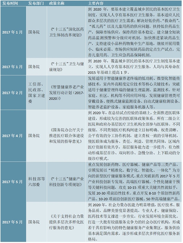 大健康行业发展重要驱动因素及相关政策汇总