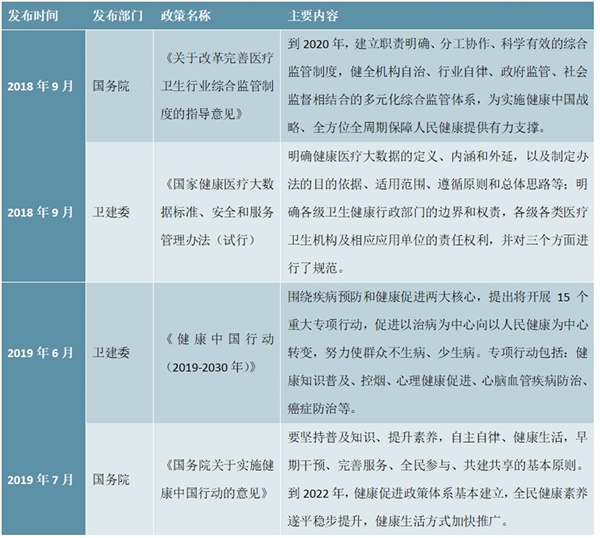 大健康行业发展重要驱动因素及相关政策汇总