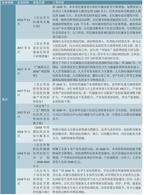 大健康行业相关政策汇总