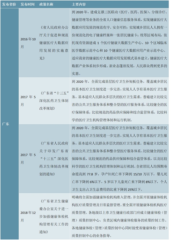 大健康行业相关政策汇总