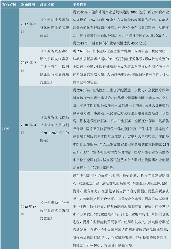 大健康行业相关政策汇总