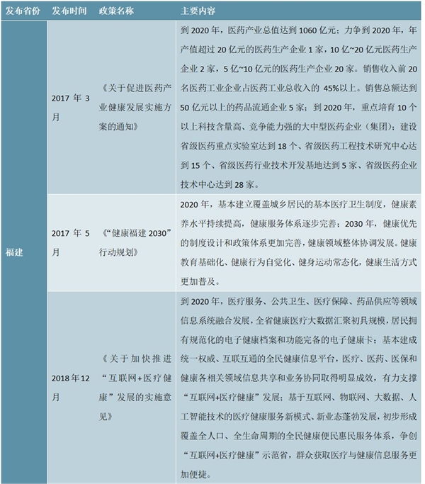 大健康行业相关政策汇总