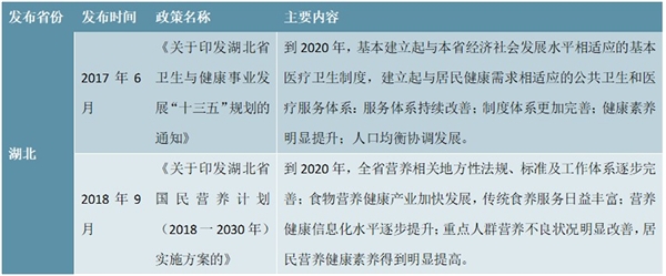 大健康行业相关政策汇总