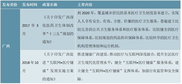 大健康行业相关政策汇总