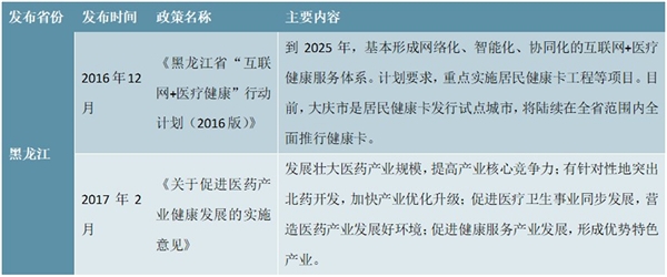 大健康行业相关政策汇总