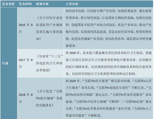 大健康行业相关政策汇总